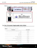 Предварительный просмотр 18 страницы Western Digital Ultrastar Serv60+8 User Manual