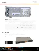 Предварительный просмотр 21 страницы Western Digital Ultrastar Serv60+8 User Manual