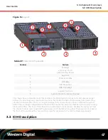 Предварительный просмотр 56 страницы Western Digital Ultrastar Serv60+8 User Manual