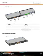 Предварительный просмотр 58 страницы Western Digital Ultrastar Serv60+8 User Manual