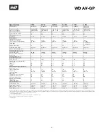 Preview for 2 page of Western Digital WD1200AVBS - AV Product Specifications