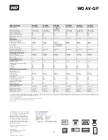 Preview for 3 page of Western Digital WD1200AVBS - AV Product Specifications