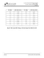 Preview for 72 page of Western multiplex Lynx 1xE1 Installation And Maintenance Manual