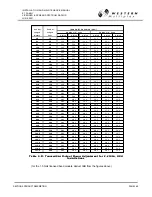 Preview for 89 page of Western multiplex Lynx 1xE1 Installation And Maintenance Manual