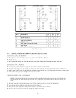 Preview for 32 page of Western Shelter Systems AIRFRAME SENTINEL II Technical Manual