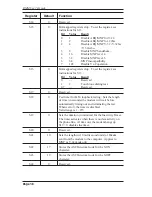 Предварительный просмотр 20 страницы Western Telematic Data/FaxModem User Manual