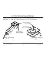 Предварительный просмотр 28 страницы Western HTS Owner'S Manual