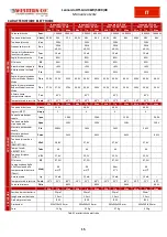 Предварительный просмотр 17 страницы Western Leonardo Off-Grid 4kW-5000-48 MG User Manual