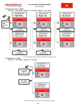 Предварительный просмотр 32 страницы Western Leonardo Off-Grid 4kW-5000-48 MG User Manual