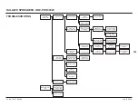 Preview for 105 page of Western LOW-PRO 300W Mechanic'S Manual