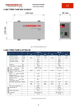 Предварительный просмотр 7 страницы Western WI1200-24 User Manual