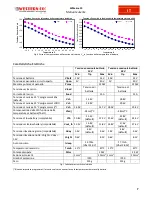 Preview for 9 page of Western Wmarine10 User Manual