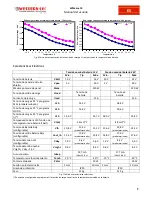 Preview for 33 page of Western Wmarine10 User Manual