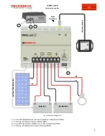 Preview for 5 page of Western WRM15 dualB User Manual