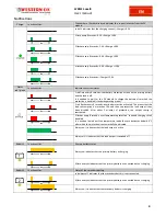 Preview for 18 page of Western WRM15 dualB User Manual