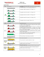 Preview for 30 page of Western WRM15 dualB User Manual