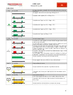 Preview for 42 page of Western WRM15 dualB User Manual