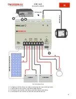 Preview for 53 page of Western WRM15 dualB User Manual