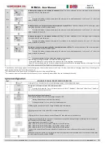 Preview for 19 page of Western WRM30 User Manual