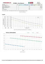 Preview for 22 page of Western WRM30 User Manual