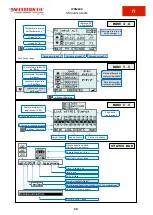 Preview for 22 page of Western WRM60 X User Manual