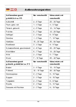 Preview for 14 page of Westfalia 13 09 06 Instruction Manual