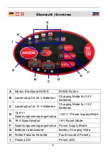 Preview for 5 page of Westfalia 20 58 07 Instruction Manual