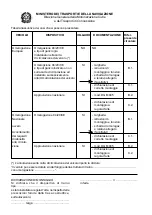 Preview for 12 page of Westfalia 317 016 Installation And Handling Instructions