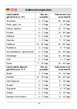 Preview for 14 page of Westfalia 89 65 12 Original Instructions Manual