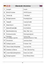 Preview for 5 page of Westfalia Laser 2000 10 69 48 Instruction Manual