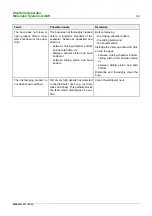 Preview for 69 page of Westfalia OSD 6-91-067 Instruction Manual