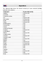 Preview for 22 page of Westfalia Wetekom ST-8810 Instruction Manual