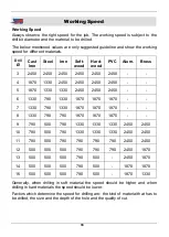 Preview for 38 page of Westfalia ZQJ3116 Instruction Manual