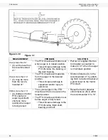 Preview for 48 page of Westfield MK 130 PLUS 71 Assembly & Operation