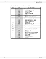 Preview for 52 page of Westfield MKX130 Series Assembly & Operation