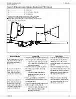 Preview for 79 page of Westfield MKX130 Series Assembly & Operation