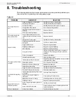 Preview for 117 page of Westfield MKX130 Series Assembly & Operation