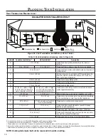 Предварительный просмотр 18 страницы Westgate DV48 Owner'S Manual