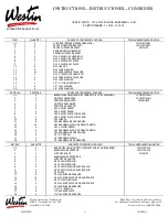 Westin 21-2900 Instructions preview