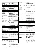 Preview for 44 page of Westinghouse 220VWH Manual