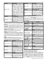 Preview for 45 page of Westinghouse 220VWH Manual