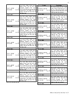 Preview for 47 page of Westinghouse 220VWH Manual