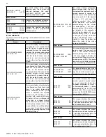 Preview for 48 page of Westinghouse 220VWH Manual