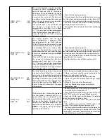 Preview for 51 page of Westinghouse 220VWH Manual