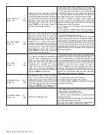 Preview for 52 page of Westinghouse 220VWH Manual