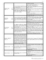 Preview for 53 page of Westinghouse 220VWH Manual