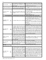 Preview for 54 page of Westinghouse 220VWH Manual