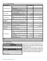 Preview for 62 page of Westinghouse 220VWH Manual