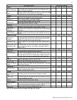 Preview for 63 page of Westinghouse 220VWH Manual