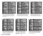 Preview for 32 page of Westinghouse 4895105613462 Manual